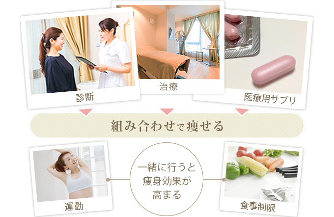 努力なしで痩せる