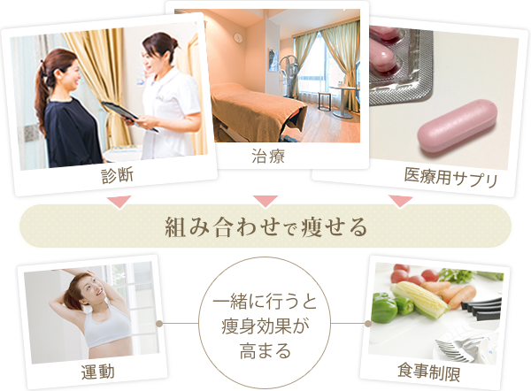 努力なしで痩せる