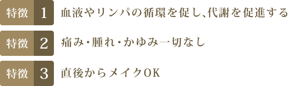 特徴1.脂肪細胞のみを加熱+冷却して体外へ排出する　特徴2.ベッドに横になっているだけで、痛みもなし　特徴3.リバウンドしにくい身体になれる